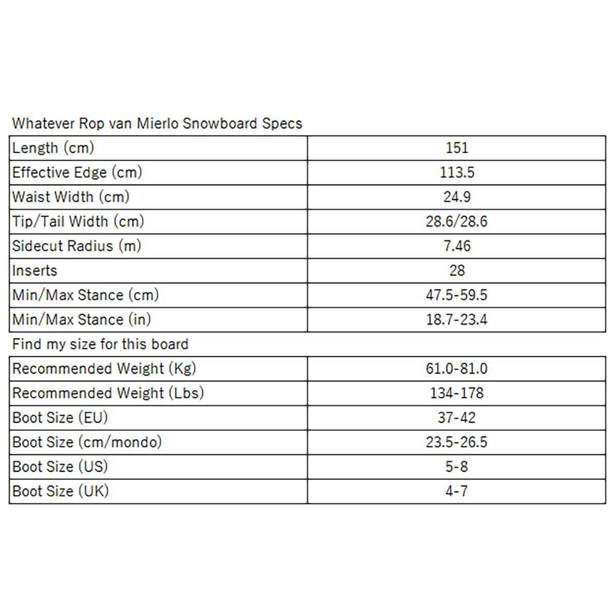 バタレオンBATALEONスノボースノボスノーボード板WhateverRopvanMierloWE-RVANMIERO2526メンズ男性25-26