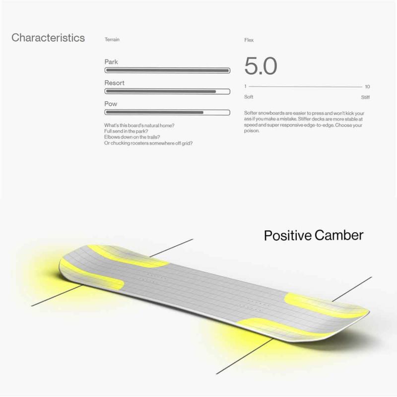 バタレオンBATALEONスノボースノボスノーボード板WhateverWHATEVER-2526メンズレディースユニセックス25-26