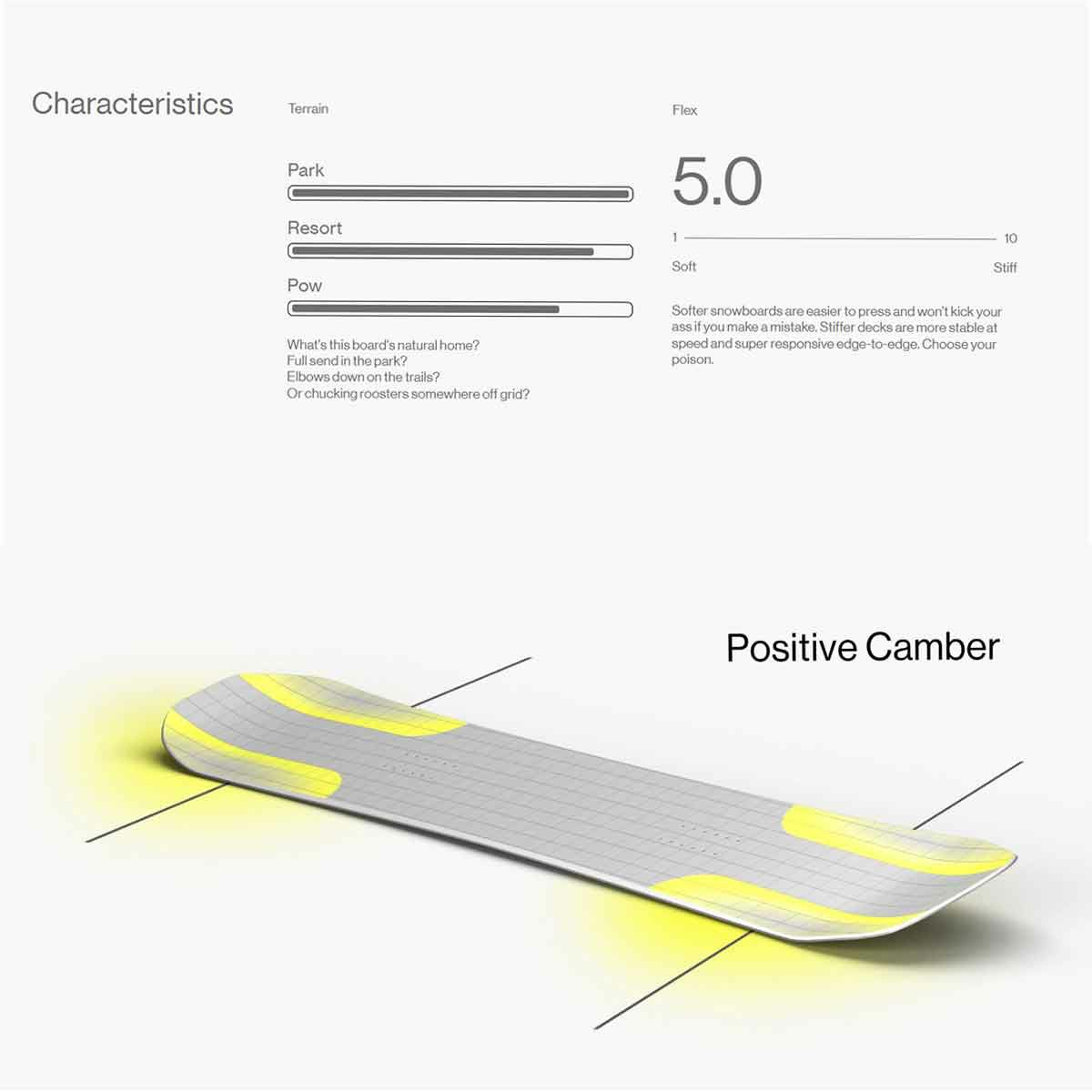 バタレオンBATALEONスノボースノボスノーボード板WhateverWHATEVER-2526メンズレディースユニセックス25-26