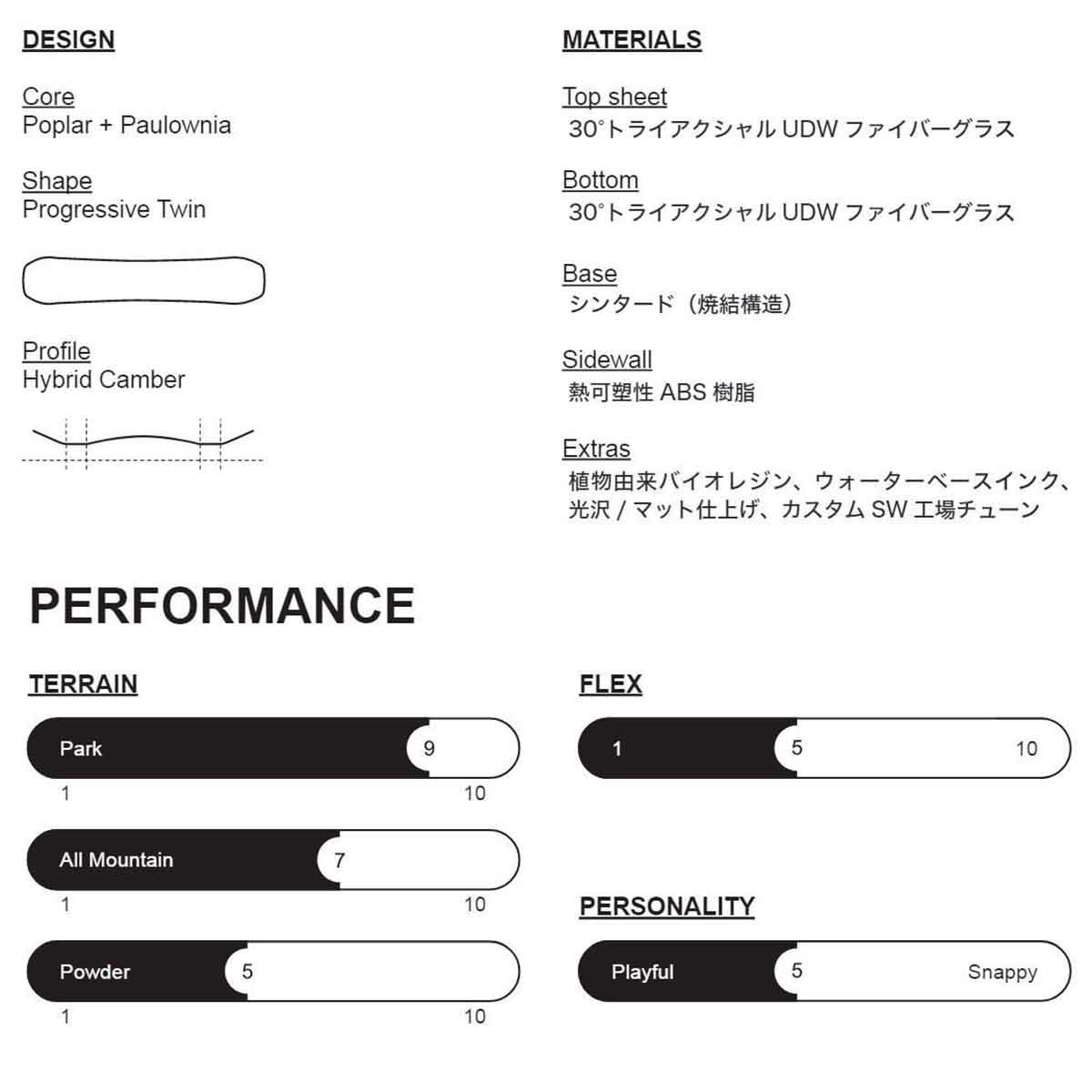 ホワイトスペースWHITESPACEスノボースノボスノーボード板AMFTwin2526PKB152メンズ男性25-26