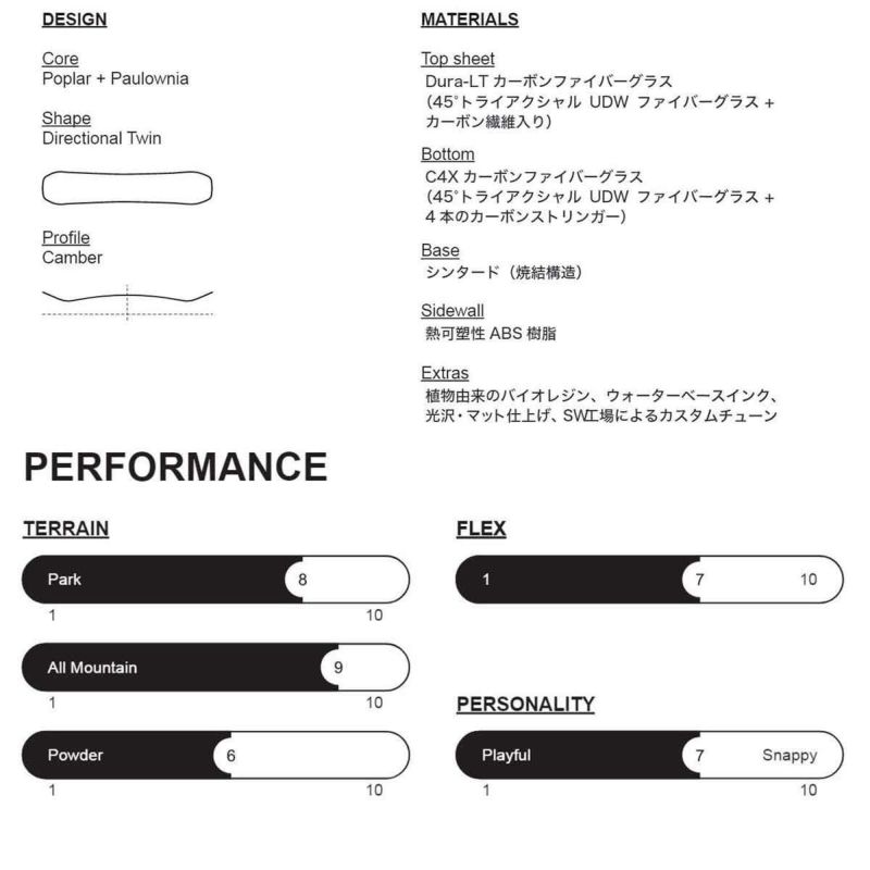 ホワイトスペースWHITESPACEスノボースノボスノーボード板FreestyleShaunWhitePro2526PRB156メンズ男性25-26