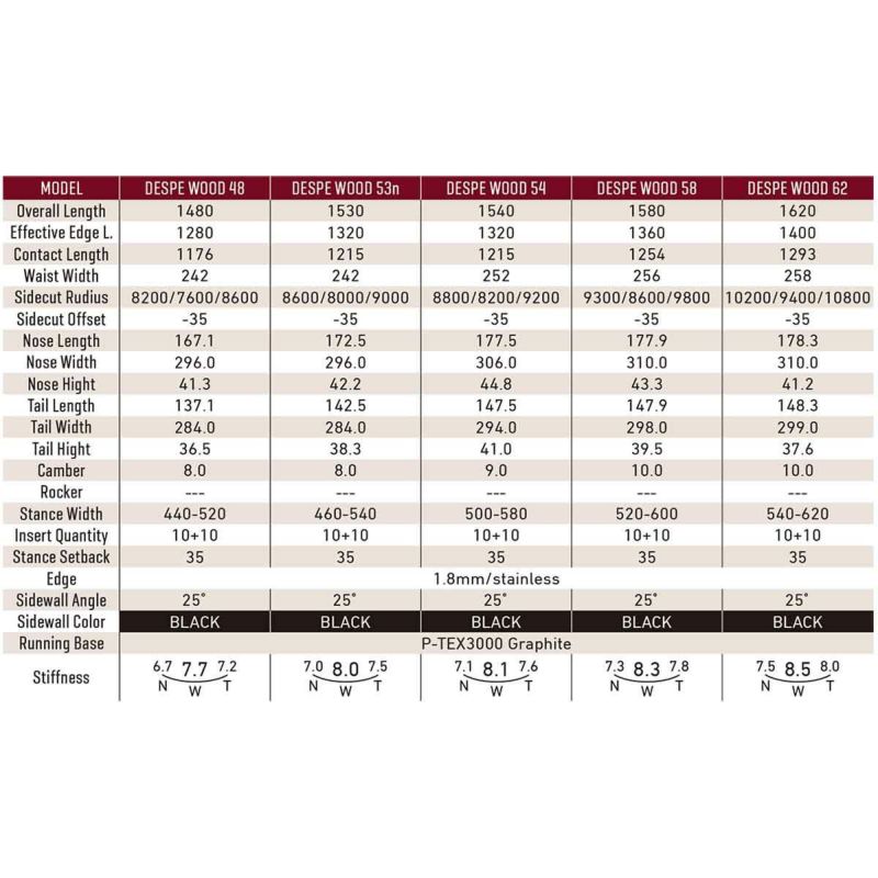 グレイGRAYスノボースノボスノーボード板デスペウッドDESPEWOODDESPEWOOD2526メンズレディースユニセックス25-26
