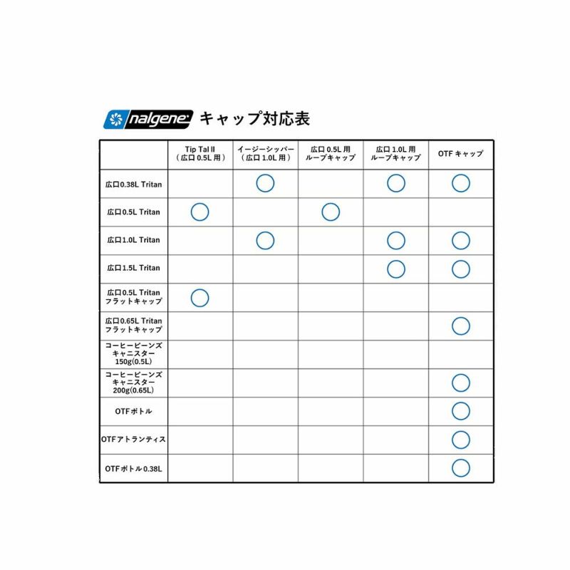 ナルゲンNALGENEアウトドアカジュアルOTFボトルTritanRenewH91690メンズレディースユニセックス26SP春夏