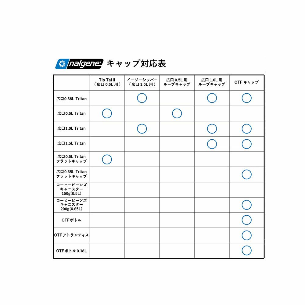 ナルゲンNALGENEアウトドアカジュアルOTFボトルTritanRenewH91690メンズレディースユニセックス26SP春夏
