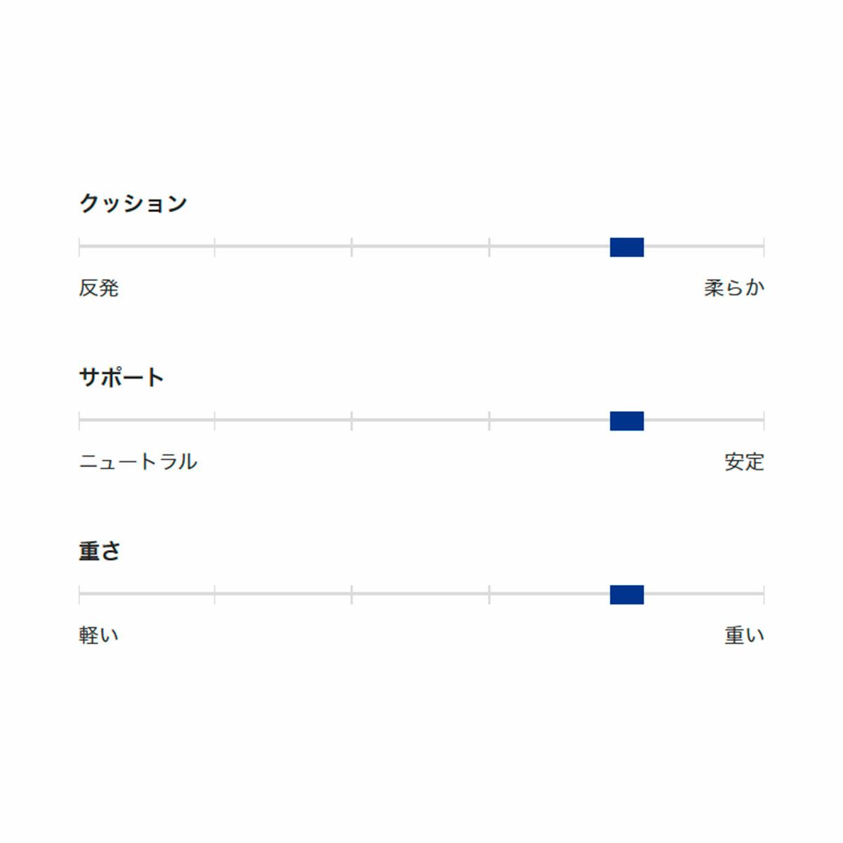 ブルックスBROOKSランニングランシューシューズ靴ゴーストMAX3ネイビーGhostMAX31204571B406-NBレディース女性26SP春夏